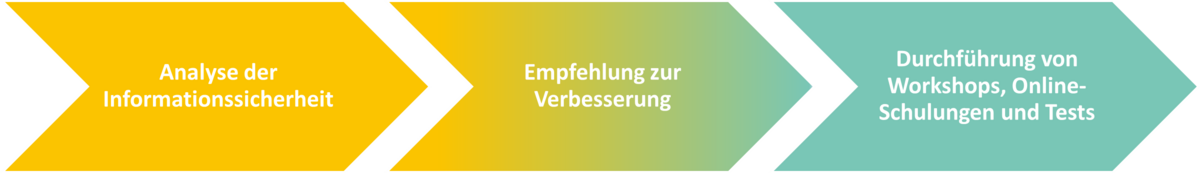 verlauf-original-1